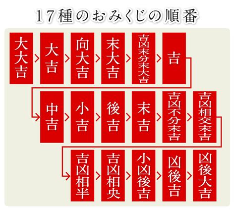 吉凶未分末大吉|おみくじ内容の意味を項目別に一覧表にしてみました